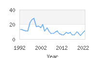 Popular Baby Names - Stasia