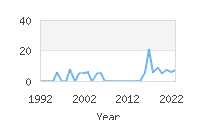 Popular Baby Names - Borna