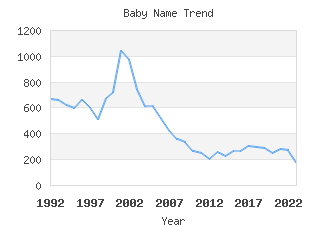 Baby Name Popularity