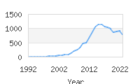 Popular Baby Names - Adelynn