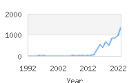 Popular Baby Names - Aitana