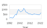 Popular Baby Names - Anahi