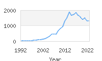 Popular Baby Names - Arabella