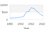 Popular Baby Names - Aubrey