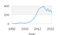 Popular Baby Names - Aubrielle