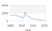 Popular Baby Names - Ciara