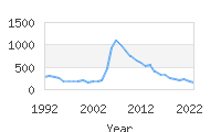 Popular Baby Names - Danica