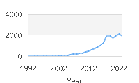 Popular Baby Names - Emersyn