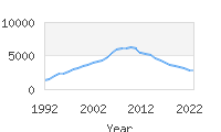 Popular Baby Names - Gabriella