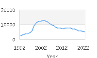 Popular Baby Names - Grace