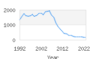 Popular Baby Names - Jasmin