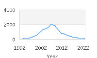 Popular Baby Names - Jayden