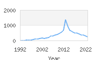 Popular Baby Names - Jaylah