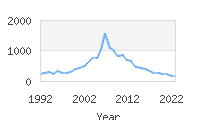 Popular Baby Names - Joselyn