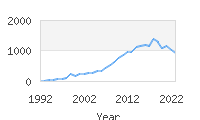 Popular Baby Names - Journey