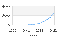 Popular Baby Names - Juniper