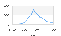 Popular Baby Names - Kayden