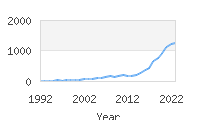 Popular Baby Names - Kaylani