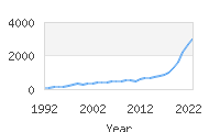 Popular Baby Names - Maeve