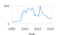 Popular Baby Names - Monserrat