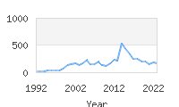 Popular Baby Names - Montserrat