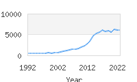 Popular Baby Names - Nora