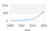 Popular Baby Names - Opal