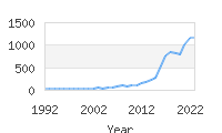 Popular Baby Names - Ophelia