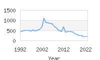 Popular Baby Names - Perla