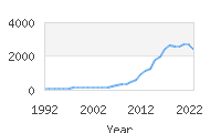 Popular Baby Names - Raelynn