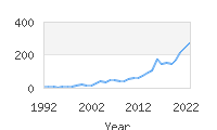 Popular Baby Names - Reya