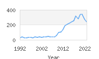 Popular Baby Names - Rosalee