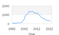 Popular Baby Names - Aden