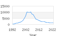 Popular Baby Names - Aidan