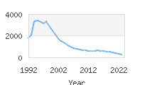 Popular Baby Names - Alec