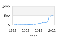 Popular Baby Names - Ander