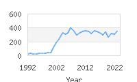 Popular Baby Names - Aryan