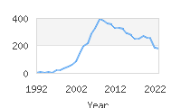 Popular Baby Names - Aydin