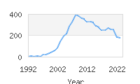 Popular Baby Names - Aydin