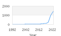 Popular Baby Names - Aziel