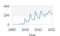 Popular Baby Names - Bode