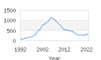 Popular Baby Names - Brayan