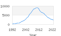 Popular Baby Names - Brayden