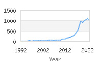 Popular Baby Names - Cairo