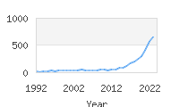 Popular Baby Names - Callahan