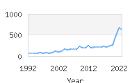 Popular Baby Names - Camilo