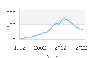 Popular Baby Names - Cason