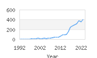 Popular Baby Names - Caspian