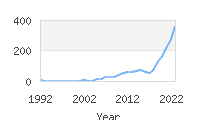 Popular Baby Names - Crue