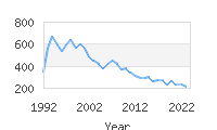 Popular Baby Names - Darian